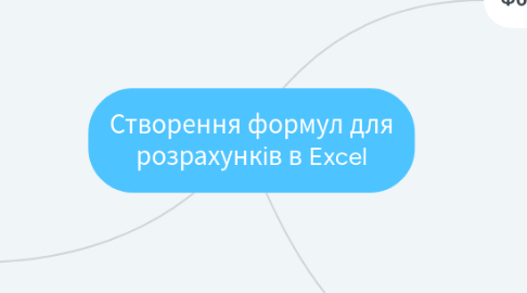 Mind Map: Створення формул для розрахунків в Excel