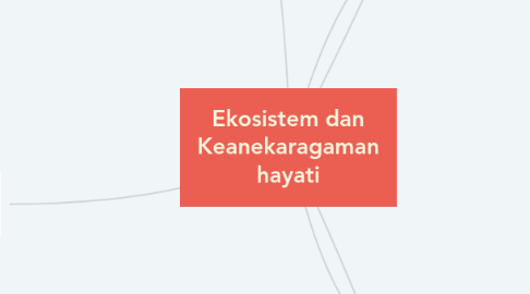 Mind Map: Ekosistem dan Keanekaragaman hayati