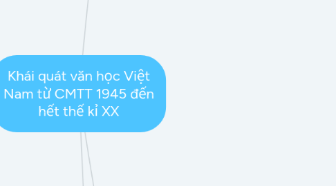 Mind Map: Khái quát văn học Việt Nam từ CMTT 1945 đến hết thế kỉ XX