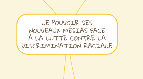 Mind Map: LE POUVOIR DES NOUVEAUX MÉDIAS FACE À LA LUTTE CONTRE LA DISCRIMINATION RACIALE