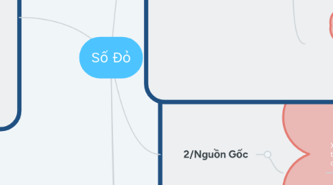 Mind Map: Số Đỏ