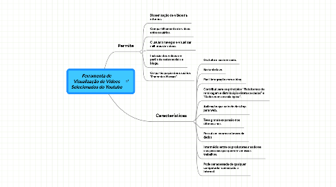 Mind Map: Ferramenta de Visualização de Vídeos Selecionados do Youtube