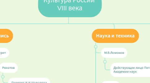 Mind Map: Культура России VIII века
