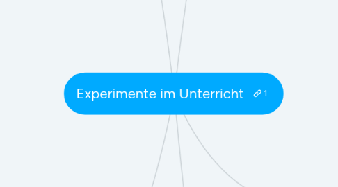 Mind Map: Experimente im Unterricht