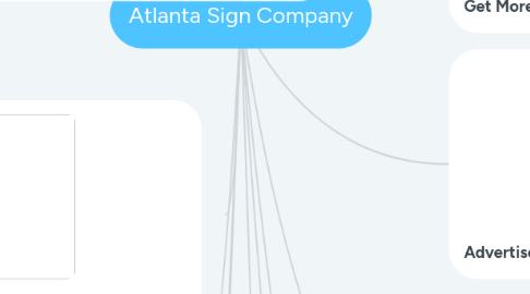Mind Map: Atlanta Sign Company