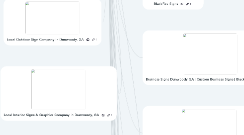Mind Map: Atlanta Sign