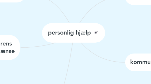 Mind Map: personlig hjælp