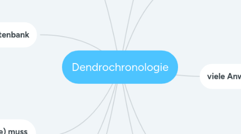 Mind Map: Dendrochronologie