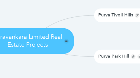 Mind Map: Puravankara Limited Real Estate Projects
