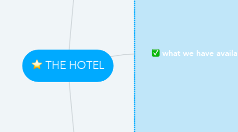 Mind Map: THE HOTEL