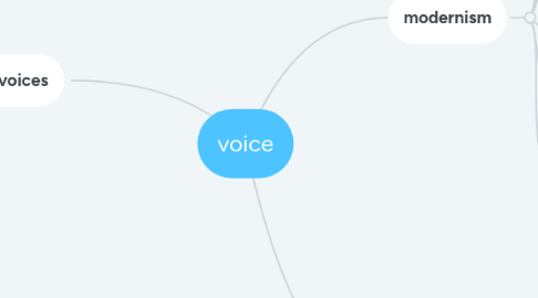 Mind Map: voice