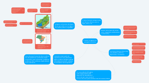 Mind Map: O relevo, as águas e as paisagens terrestres