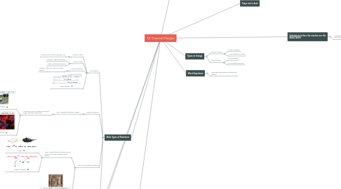 Mind Map: 18. Chemical Changes