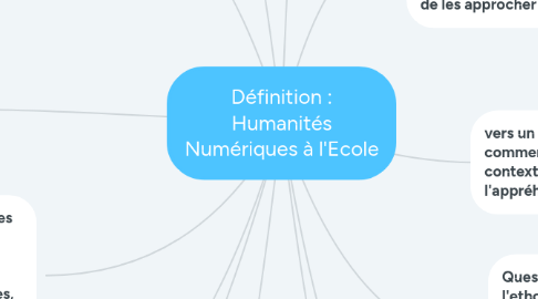 Mind Map: Définition : Humanités Numériques à l'Ecole