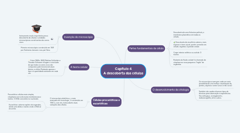 Mind Map: Capítulo 4 A descoberta das células