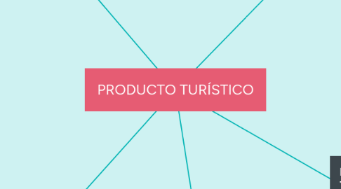 Mind Map: PRODUCTO TURÍSTICO