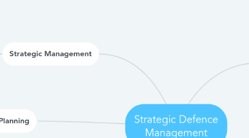 Mind Map: Strategic Defence Management