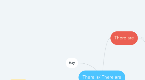 Mind Map: There is/ There are