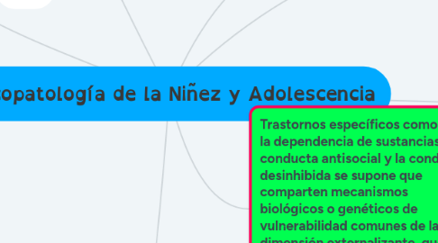 Mind Map: Psicopatología de la Niñez y Adolescencia