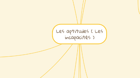 Mind Map: Les aptitudes ( Les incapacités )