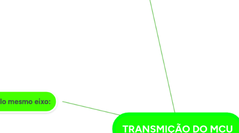 Mind Map: TRANSMIÇÃO DO MCU