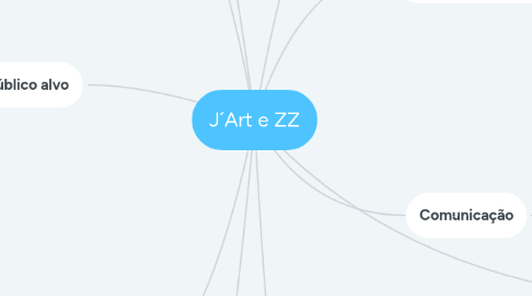 Mind Map: J´Art e ZZ