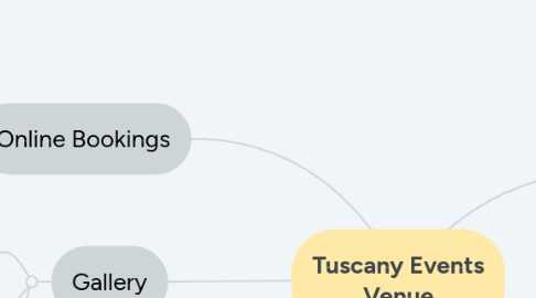 Mind Map: Tuscany Events Venue
