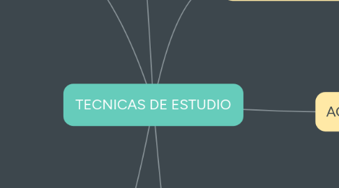 Mind Map: TECNICAS DE ESTUDIO