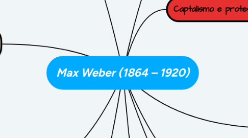 Mind Map: Max Weber (1864 – 1920)