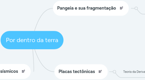 Mind Map: Por dentro da terra