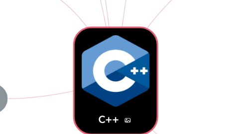 Mind Map: C++