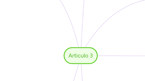 Mind Map: Articulo 3