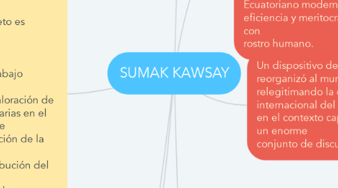 Mind Map: SUMAK KAWSAY