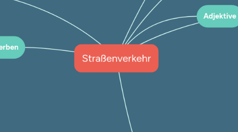 Mind Map: Straßenverkehr