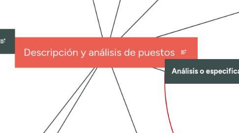 Mind Map: Descripción y análisis de puestos