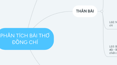 Mind Map: PHÂN TÍCH BÀI THƠ ĐỒNG CHÍ