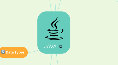 Mind Map: JAVA