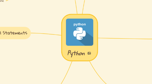 Mind Map: Python