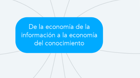 Mind Map: De la economía de la información a la economía del conocimiento