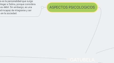 Mind Map: GATUBELA