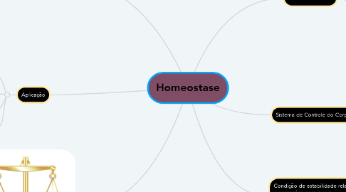 Mind Map: Homeostase