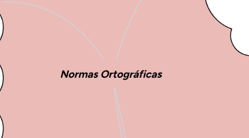 Mind Map: Normas Ortográficas