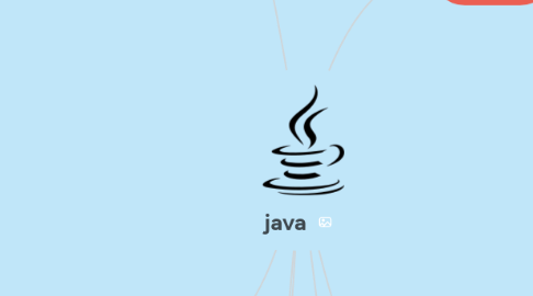 Mind Map: java