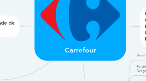 Mind Map: Carrefour