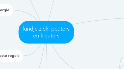 Mind Map: kindje ziek: peuters en kleuters