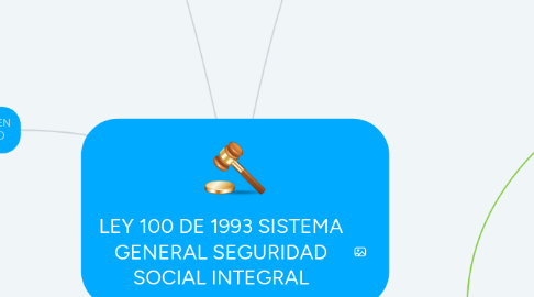 Mind Map: LEY 100 DE 1993 SISTEMA GENERAL SEGURIDAD SOCIAL INTEGRAL