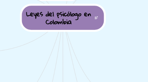 Mind Map: Leyes del psicólogo en Colombia