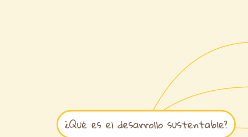 Mind Map: ¿Qué es el desarrollo sustentable?