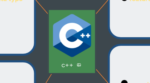 Mind Map: c++