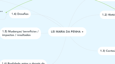 Mind Map: LEI MARIA DA PENHA